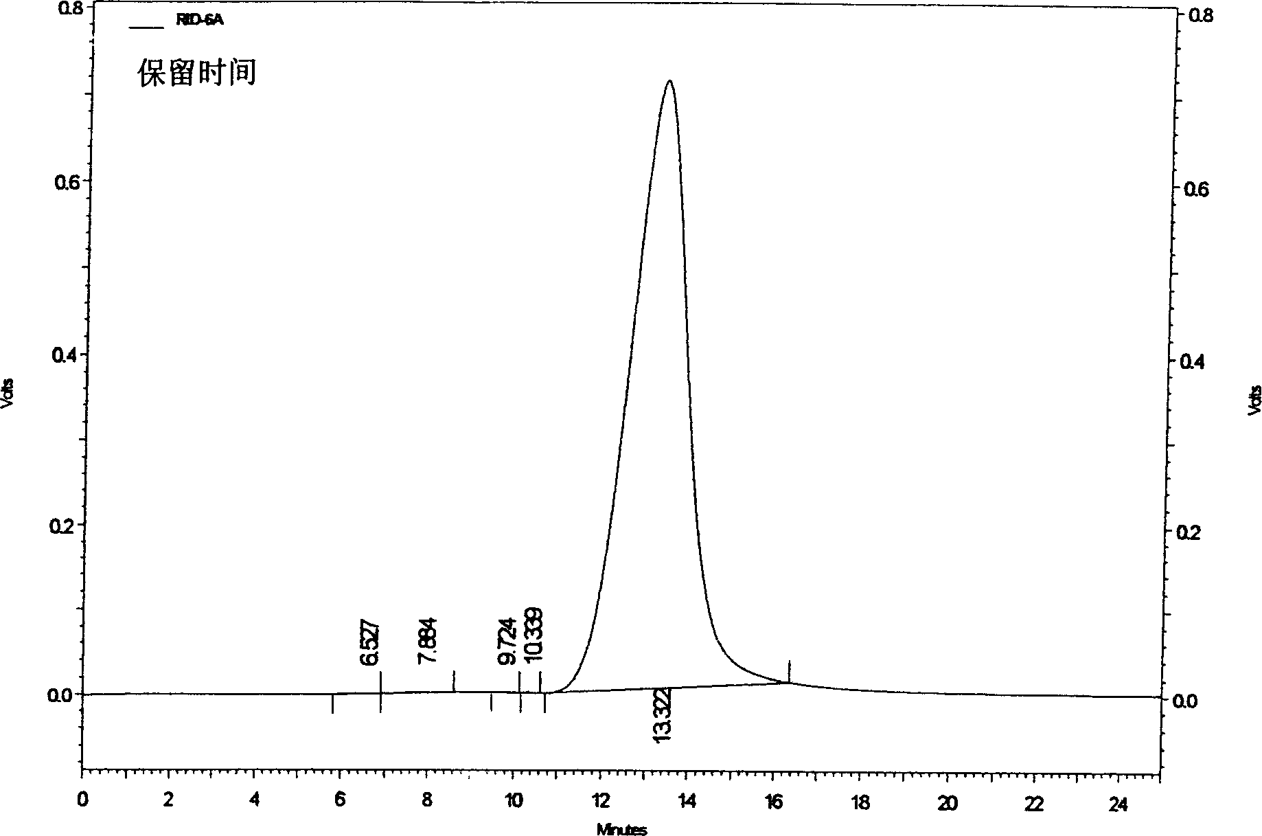 Radix cyathulae fructosan, preparation process and use thereof