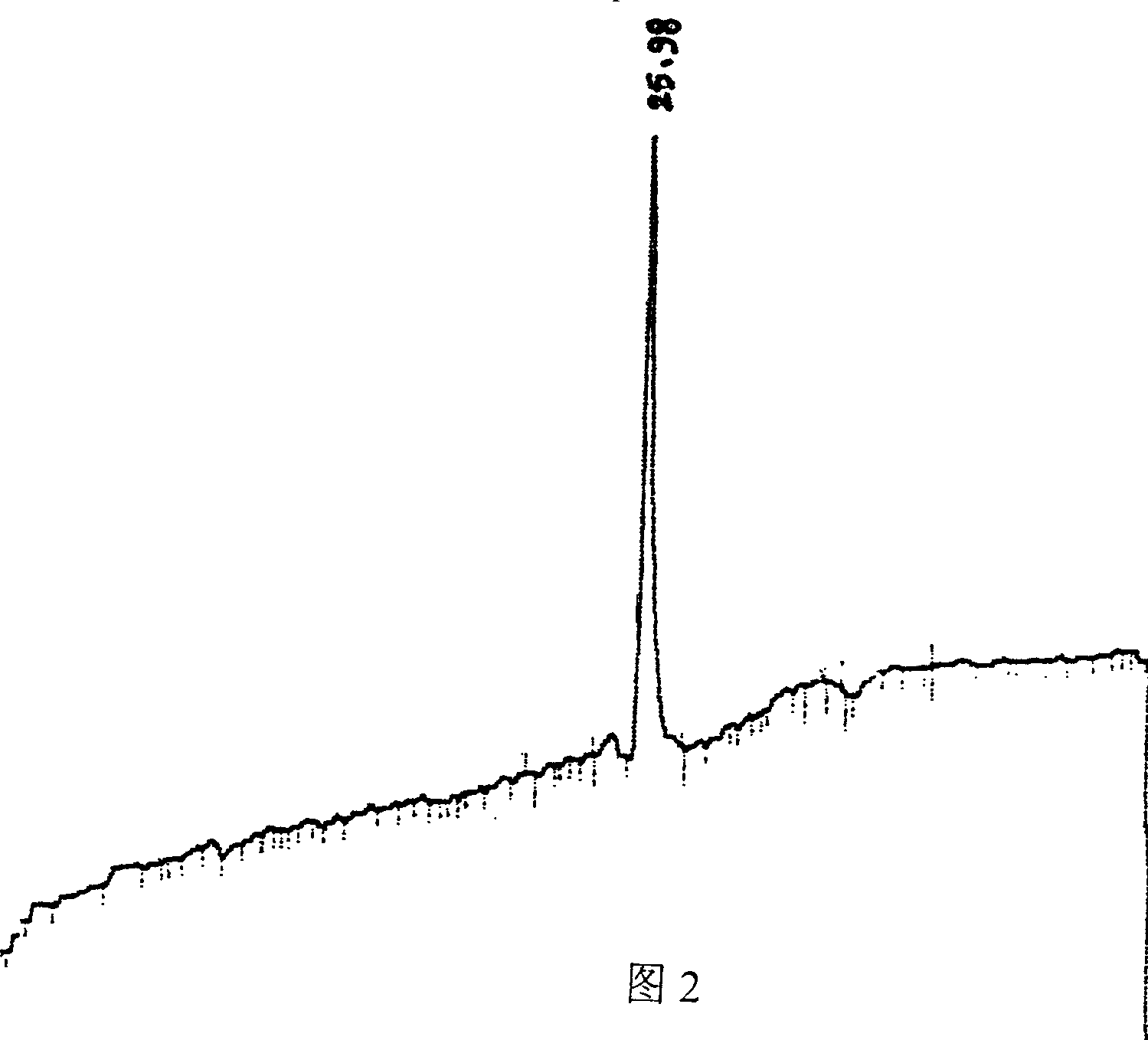 Radix cyathulae fructosan, preparation process and use thereof