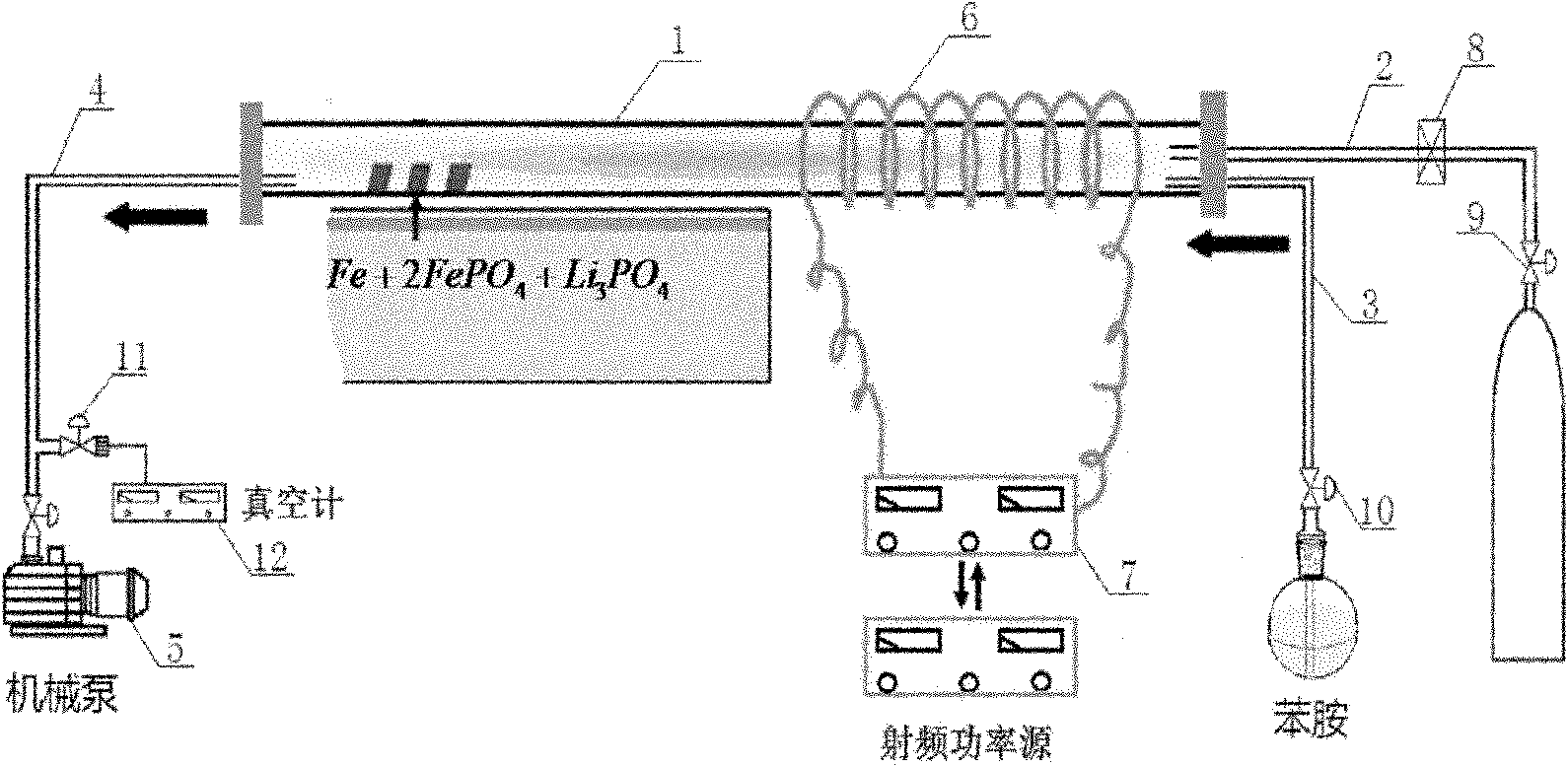 Preparation method of lithium ion battery anode composite material and special device thereof