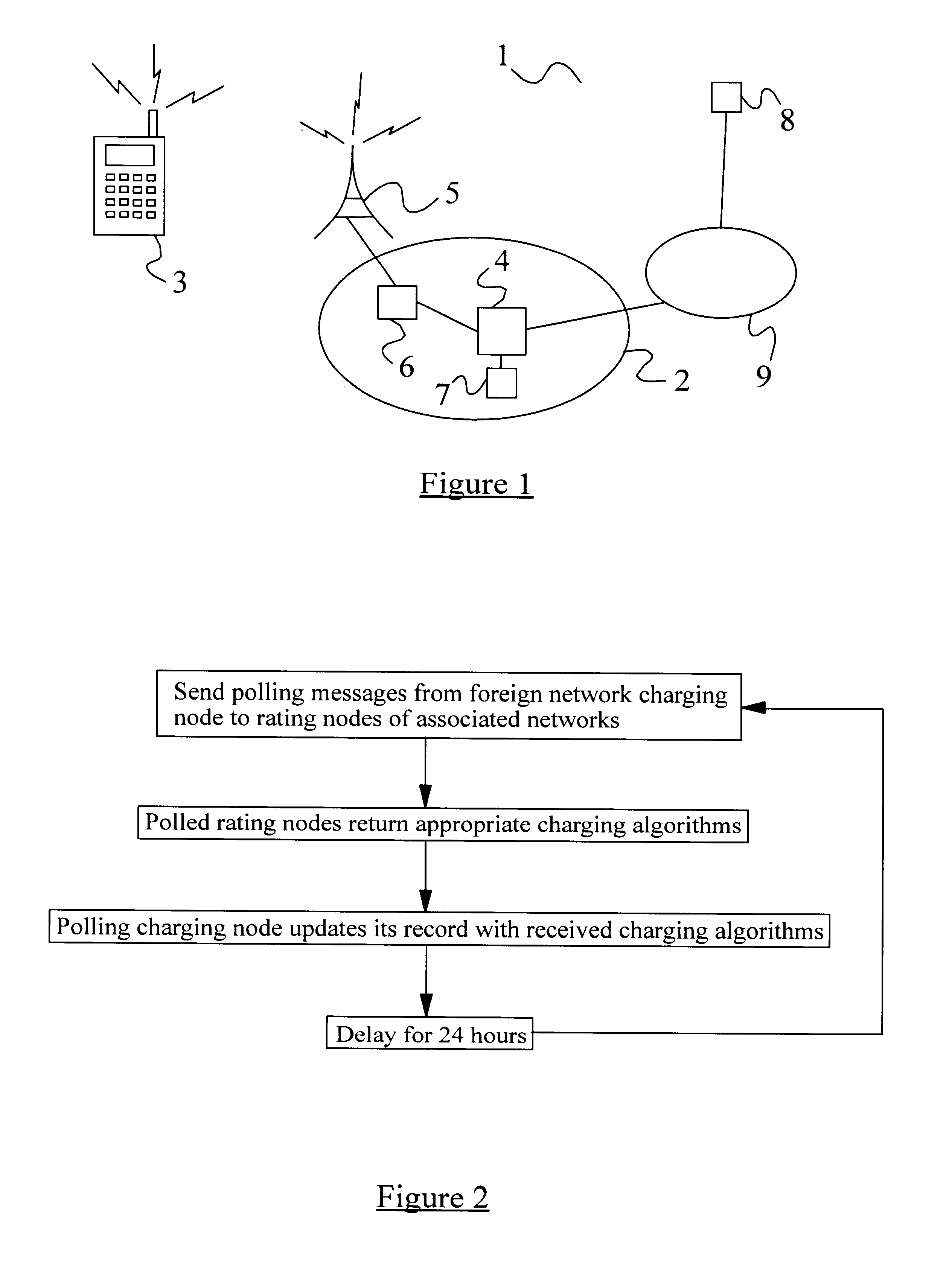 Tariff determination in mobile telecommunications networks