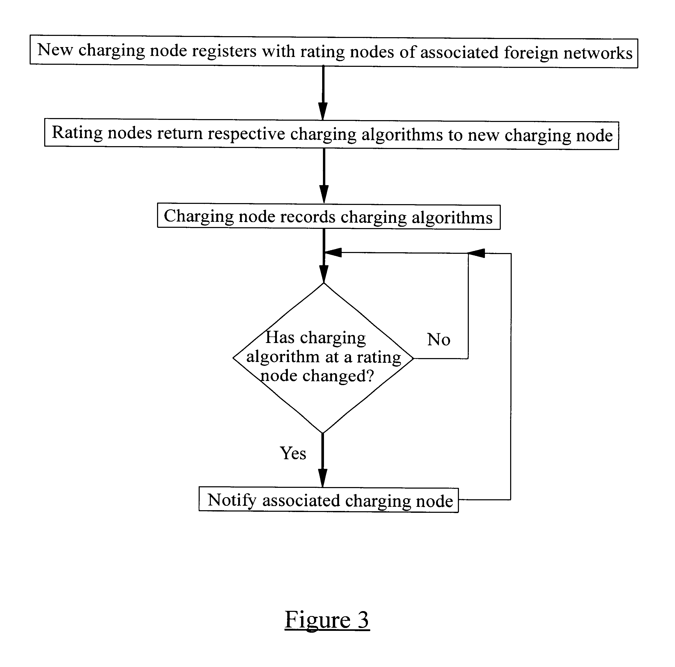 Tariff determination in mobile telecommunications networks