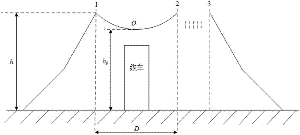 Anti-thunder sky net arranged for cable cranes of hydropower station