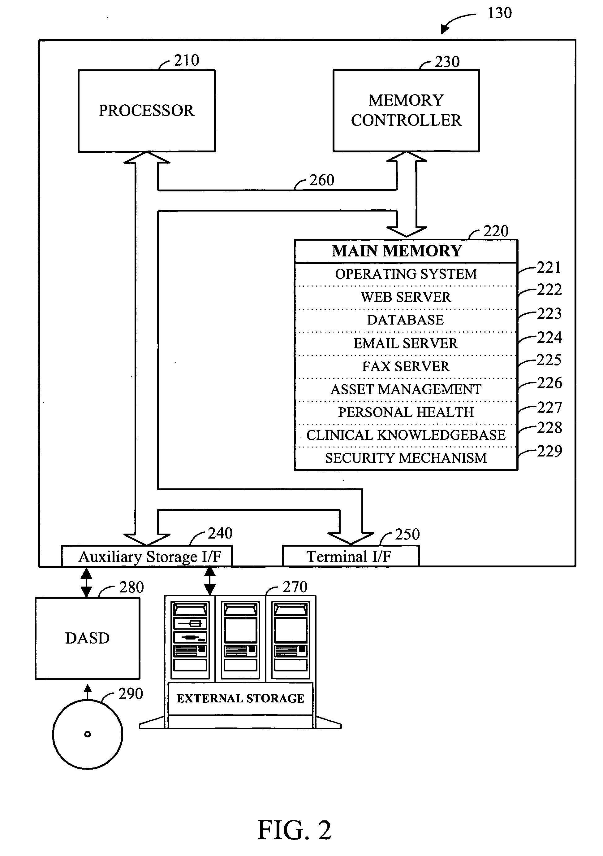 Apparatus and method for integrated healthcare management