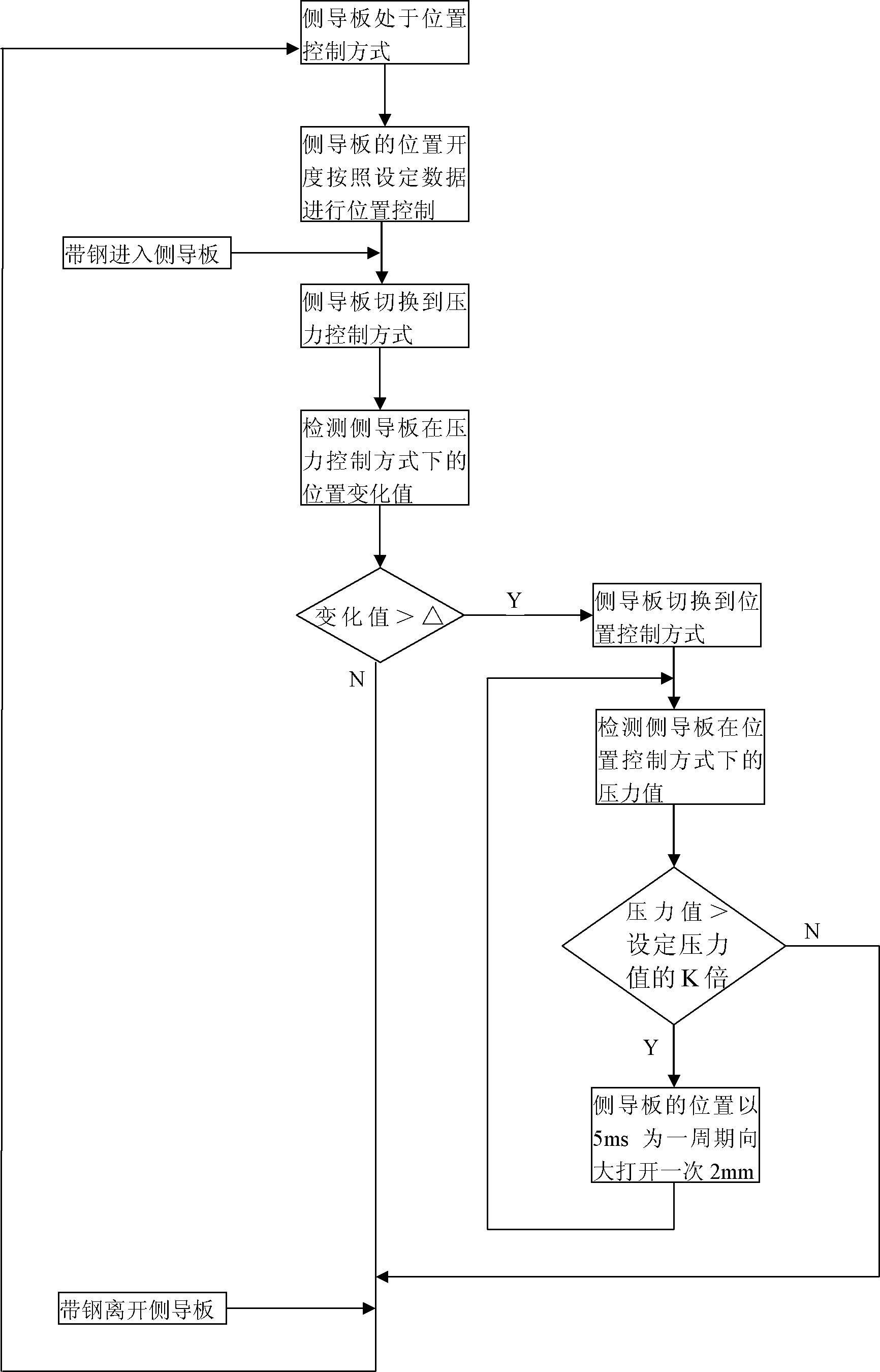 Control method of hot-rolling rolled side guide plate for improving hot-rolling roll shape quality