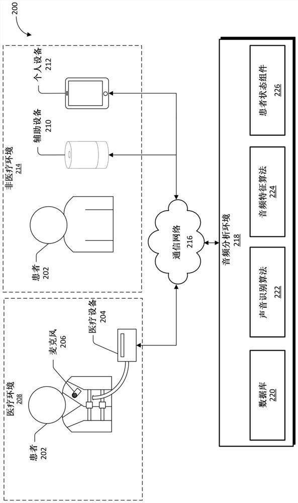 Lung health sensing by sound analysis