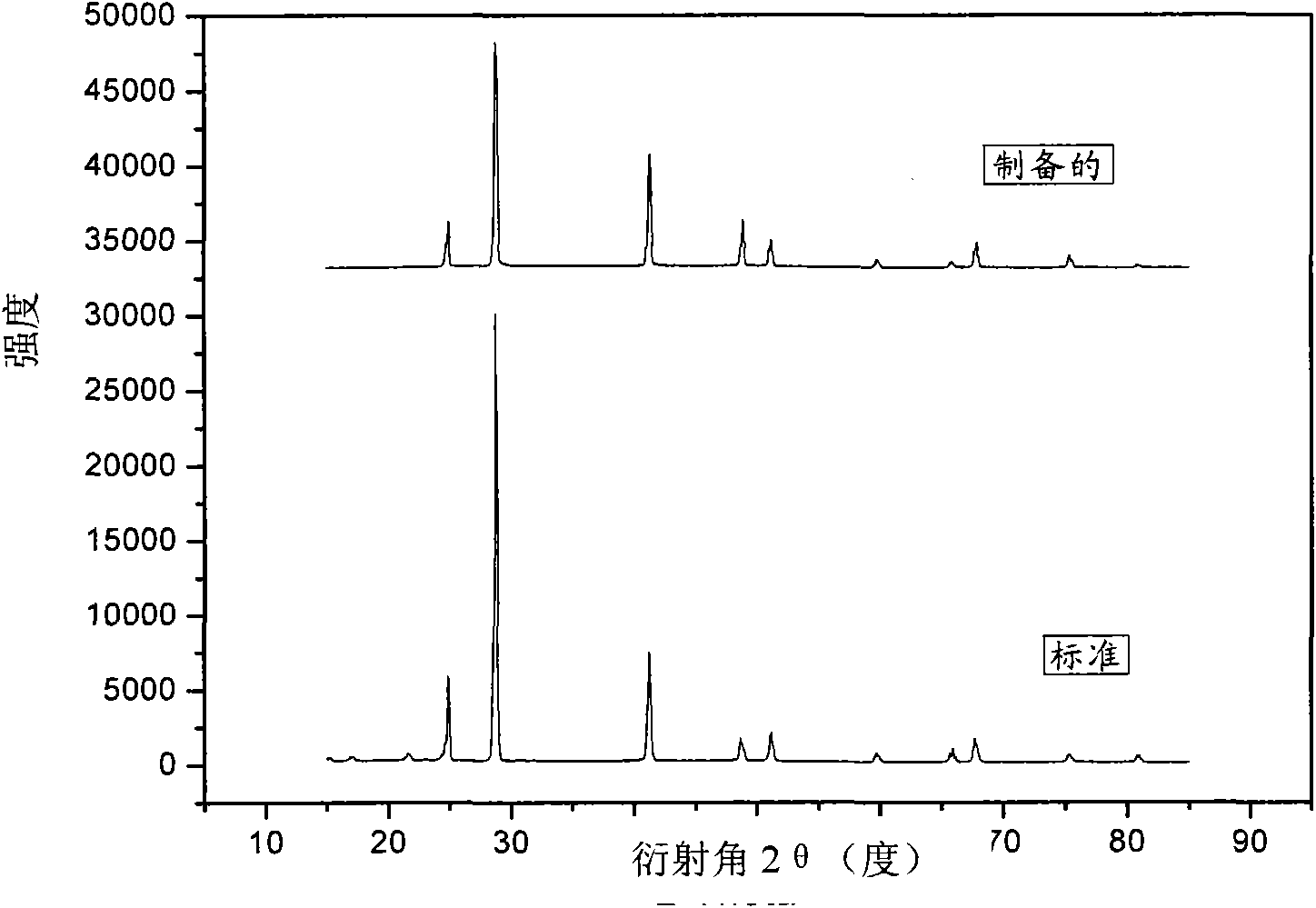 Method for preparing sodium borohydride by recycling sodium metaborate