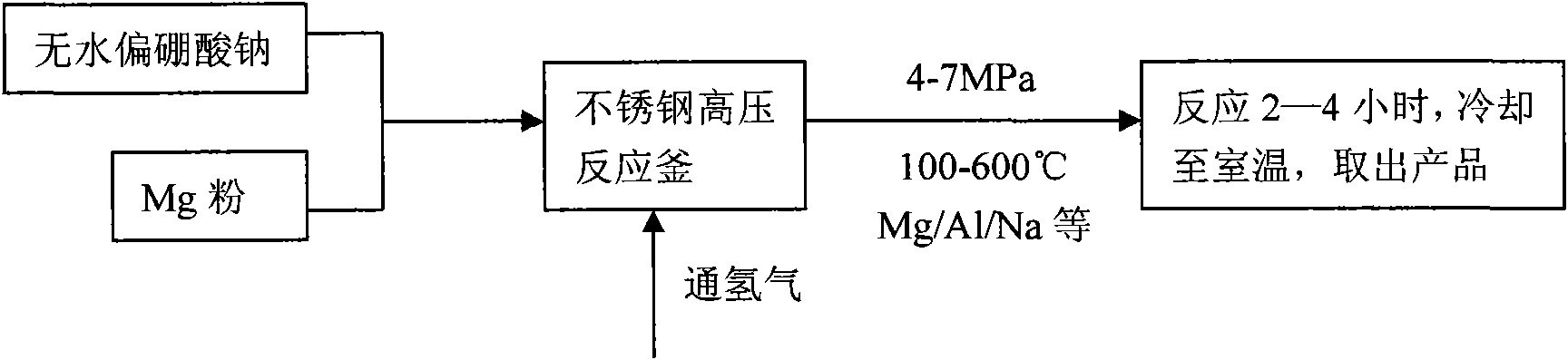 Method for preparing sodium borohydride by recycling sodium metaborate