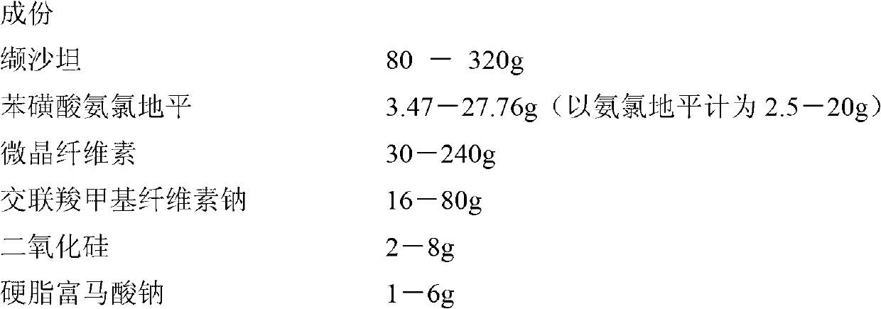 Pharmaceutical composition containing valsartan and amlodipine besylate and preparation method