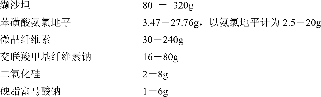 Pharmaceutical composition containing valsartan and amlodipine besylate and preparation method