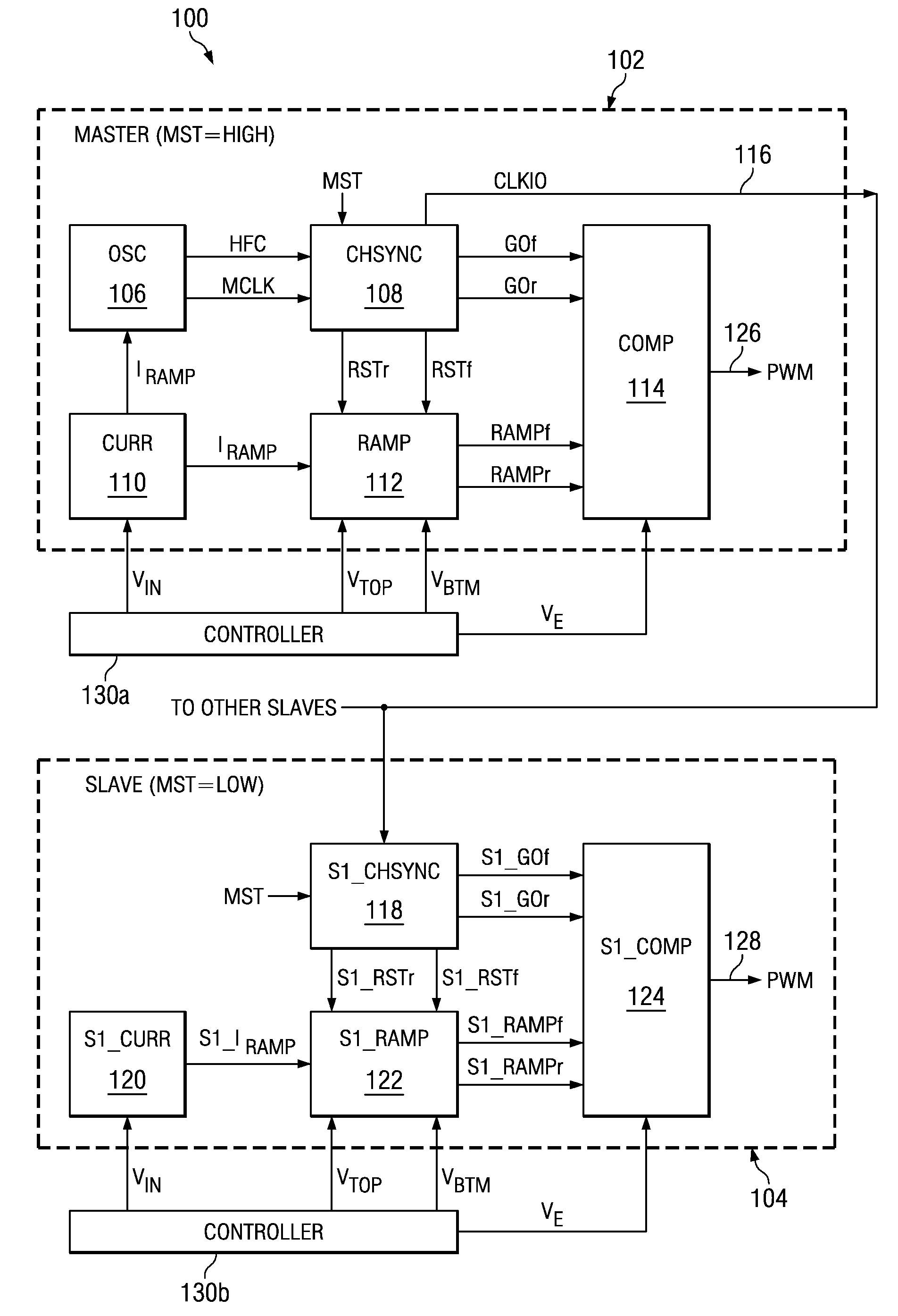 Synchronously stackable double-edge modulated pulse width modulation generators