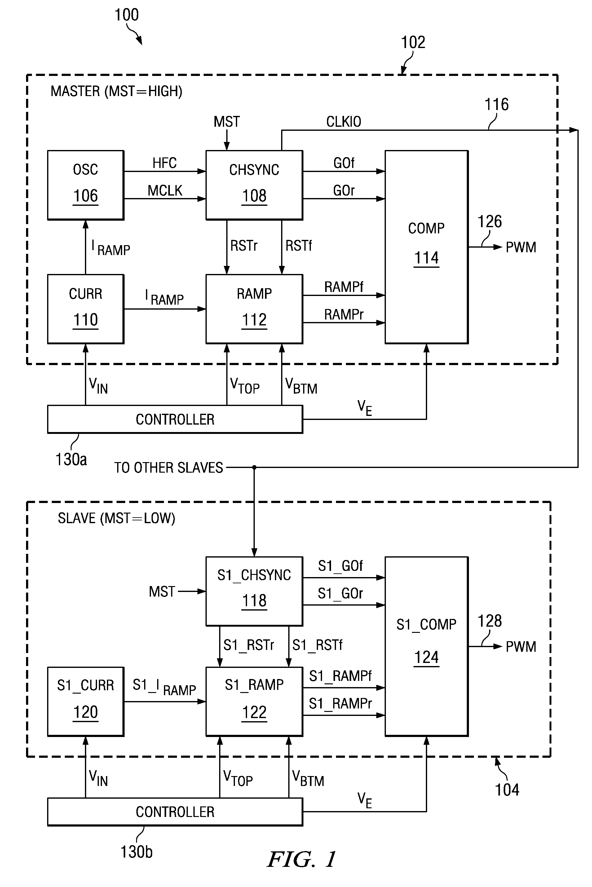 Synchronously stackable double-edge modulated pulse width modulation generators