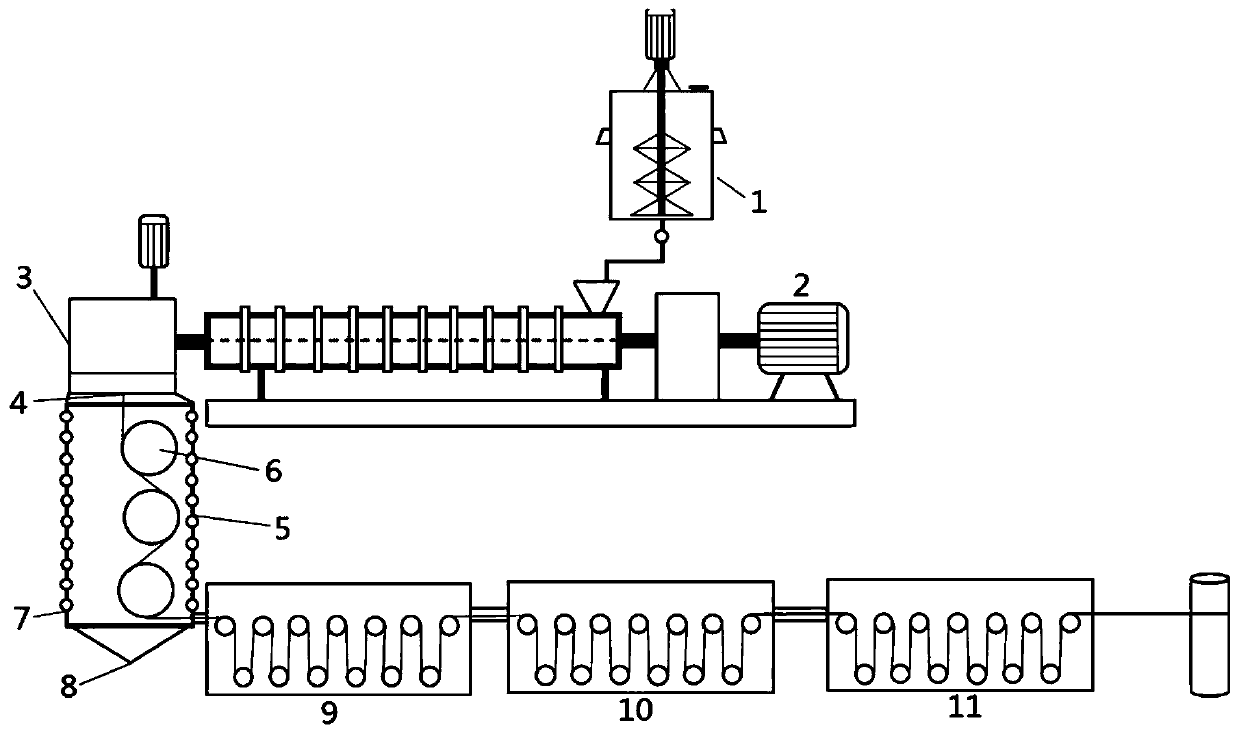 Preparation method of environment-friendly high-strength high-modulus polyethylene fibers