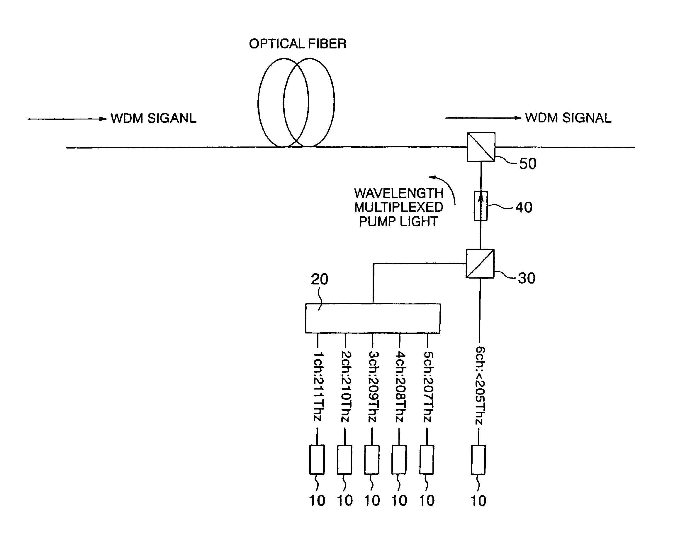 Raman amplifier