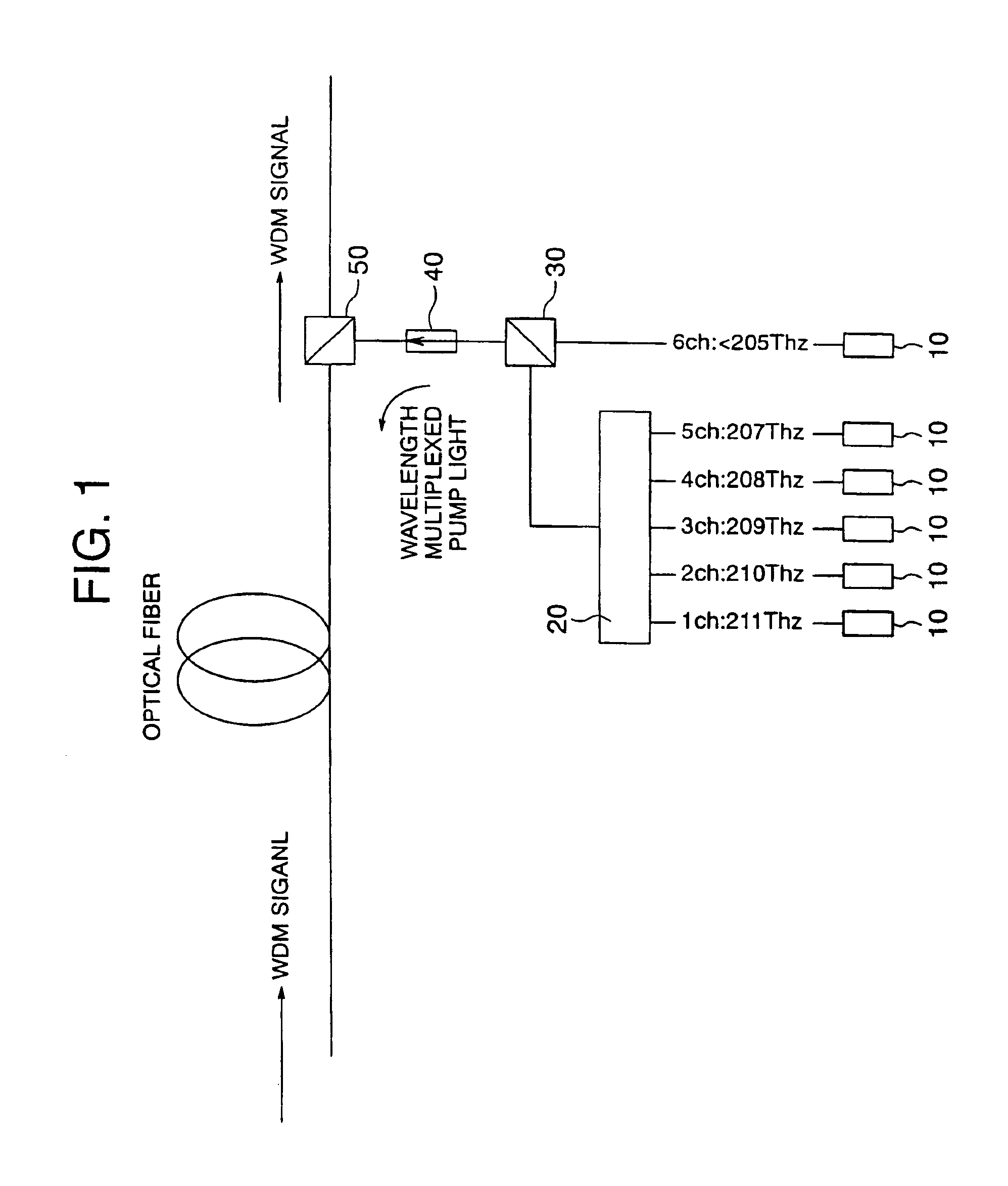 Raman amplifier