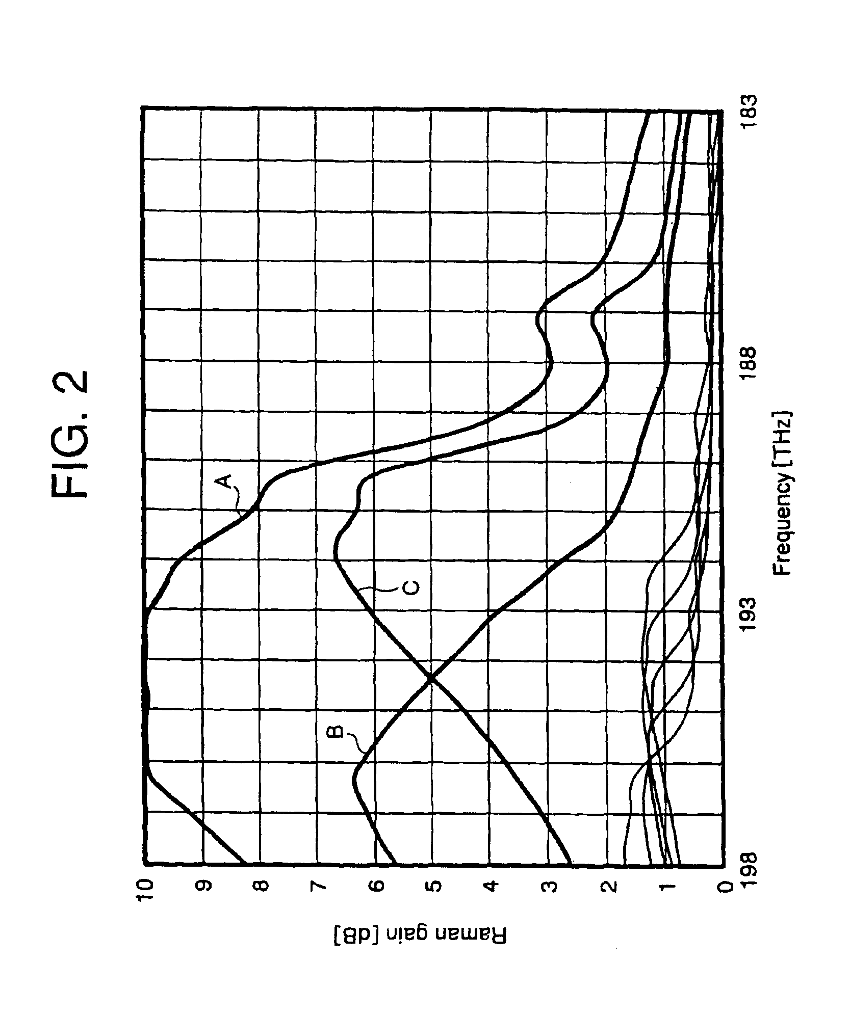 Raman amplifier