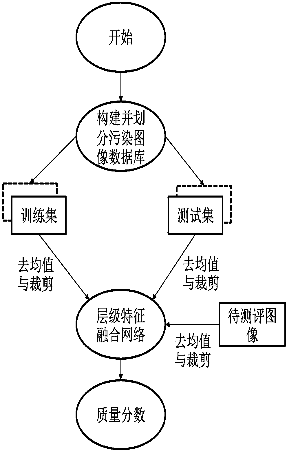 No-Reference Image Quality Evaluation Method Based on Hierarchical Feature Fusion Network