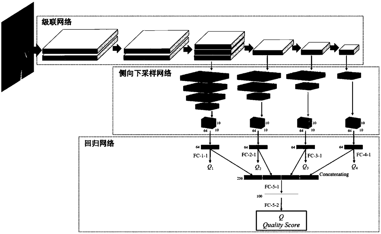 No-Reference Image Quality Evaluation Method Based on Hierarchical Feature Fusion Network