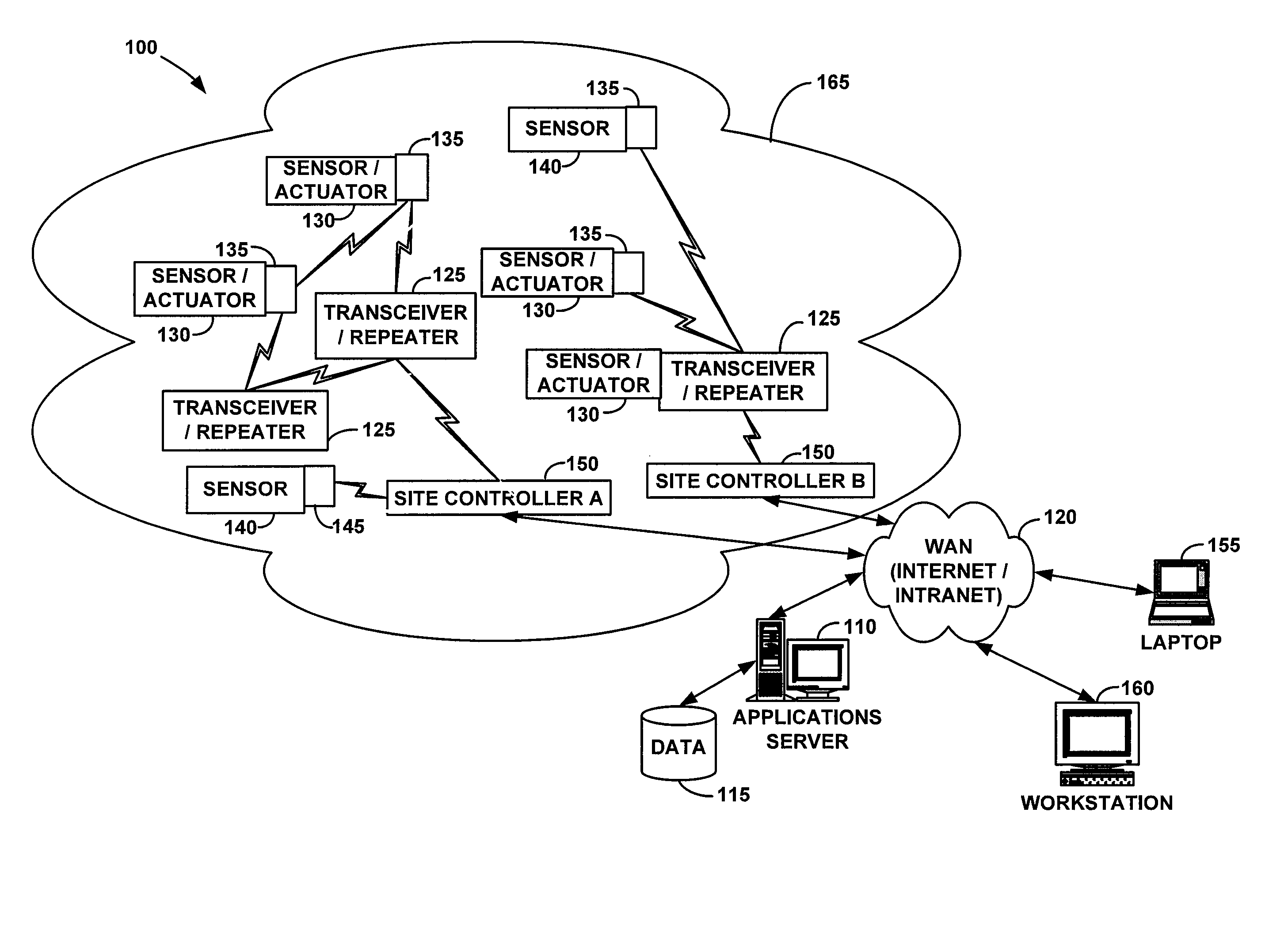 System for controlling electrically-powered devices in an electrical network