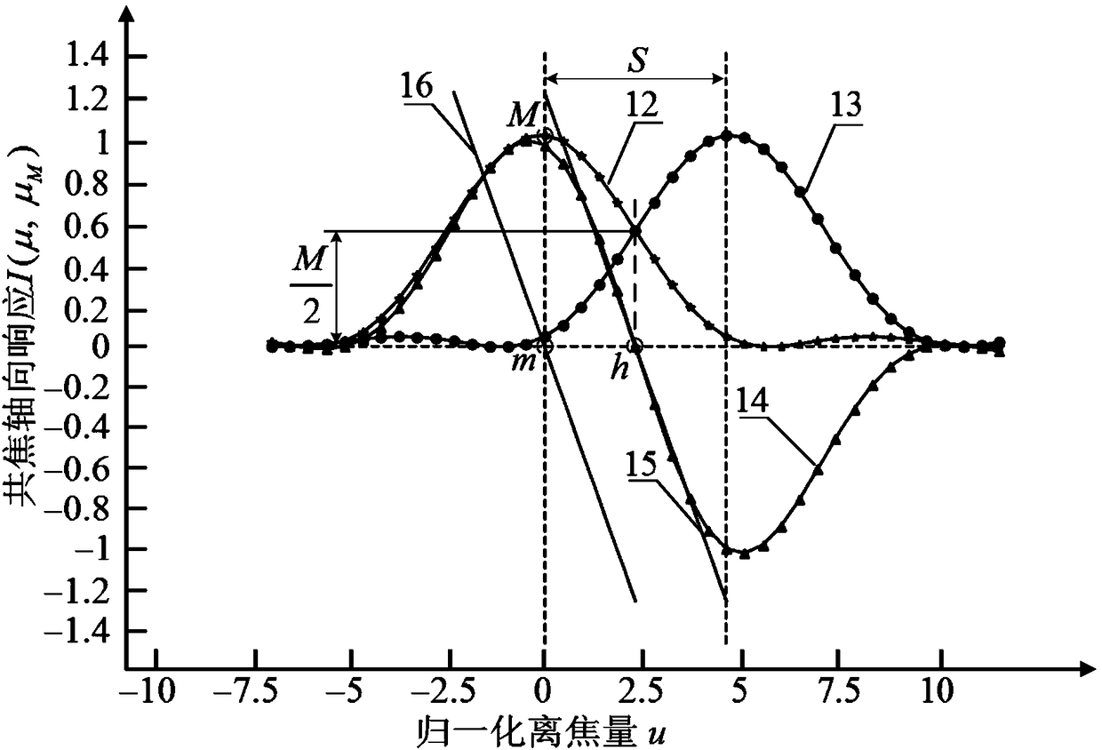 Bilateral misalignment differential confocal detection method and device for free-form curve topography