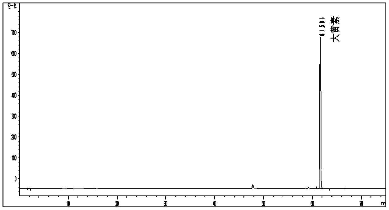 Method for simultaneously determining four effective components in Sihuangzhili Granules