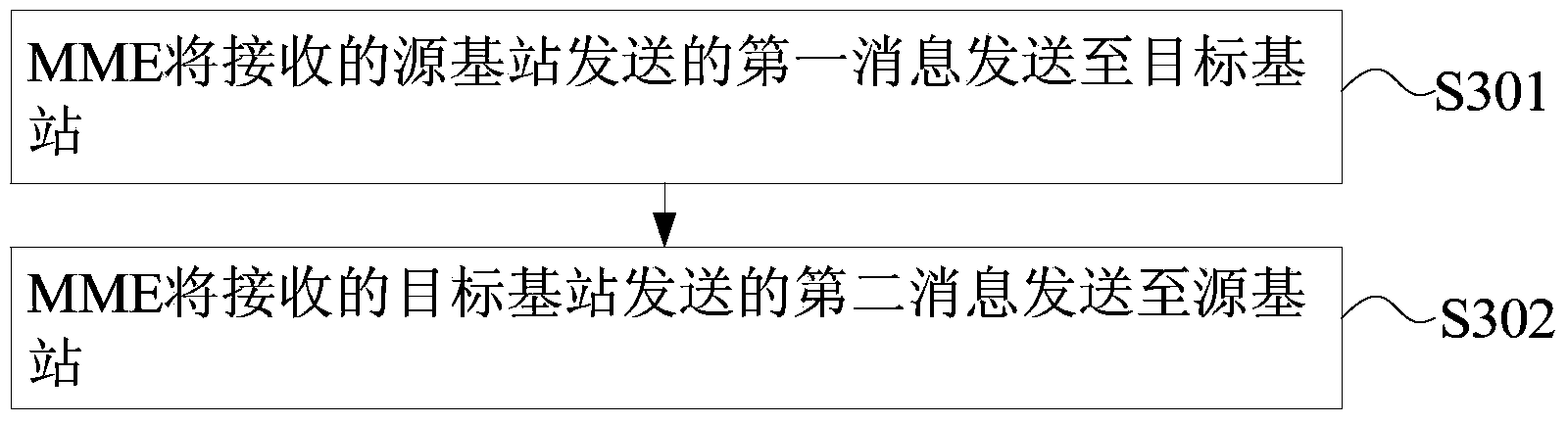 Link establishing method, apparatus and system