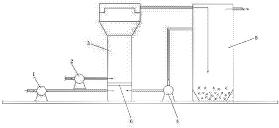 Micro-electrolysis reaction technique of iron carbon filler three-phase circulating fluidized bed and reactor