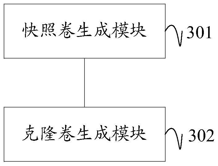 Snapshot method and device for a distributed storage system