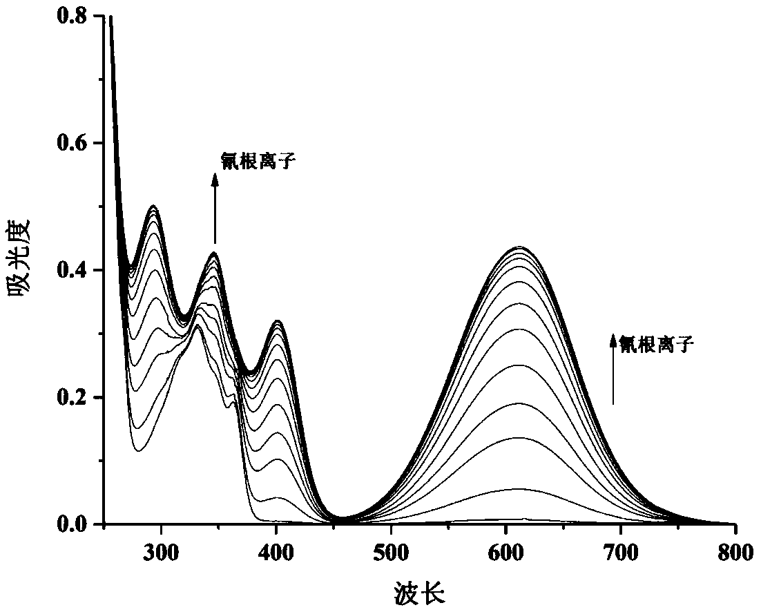 4-trifluoromethyl-6-bromo-2-substituted acetonitrile-1,8-naphthalimide compounds as well as preparation method and application thereof