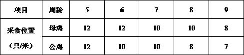 Methods to improve the uniformity of caged broiler breeders during the breeding period