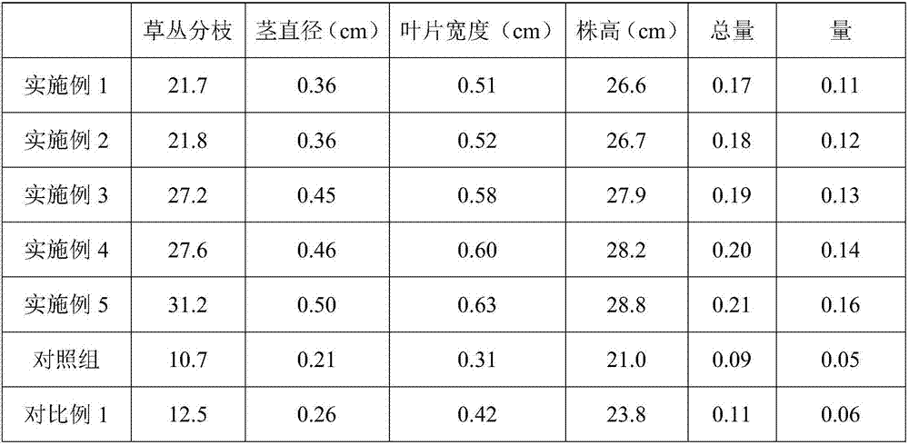 Composite material for ecological restoration as well as preparation method and application thereof