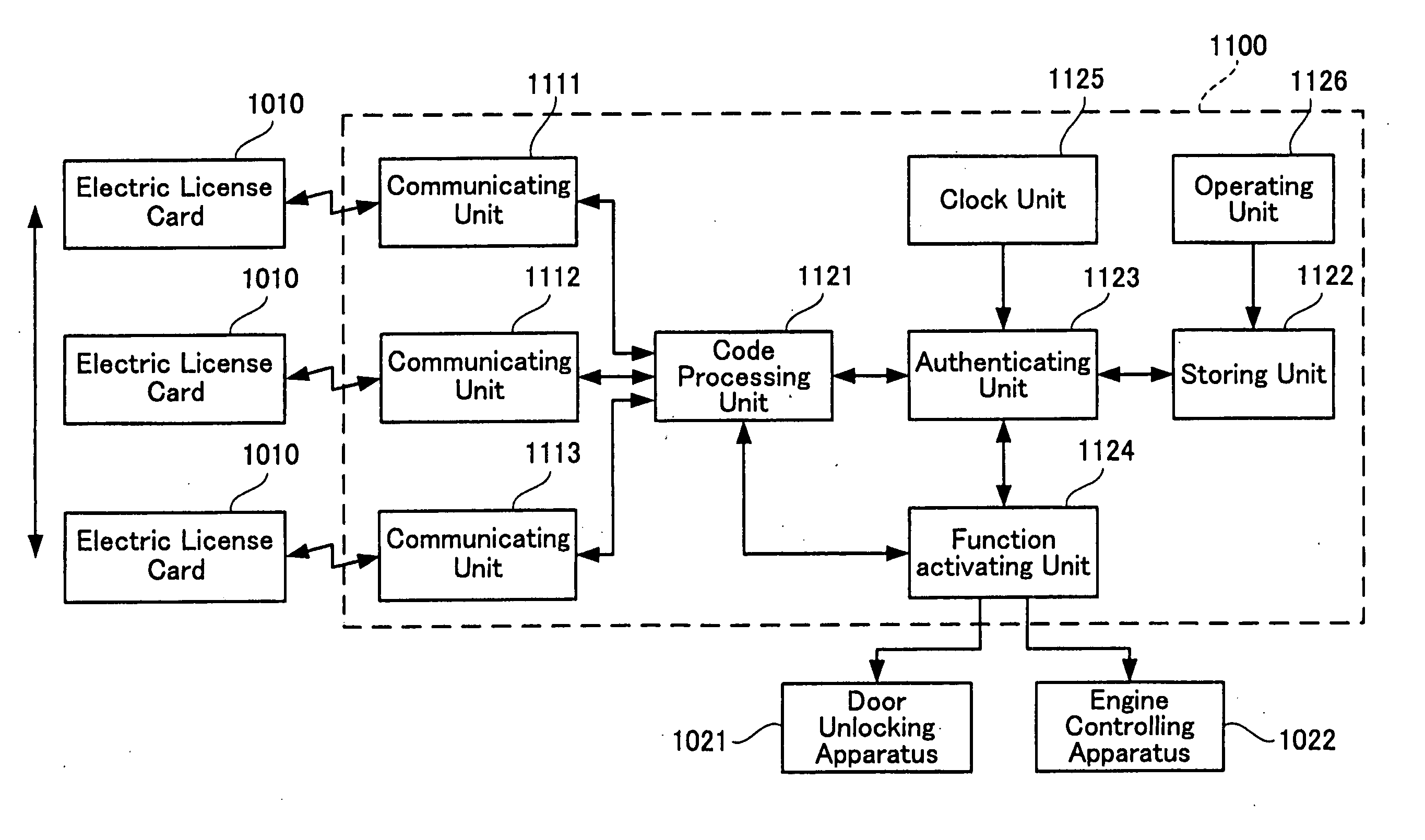 Authentication apparatus, electronic driver's license, and authentication system