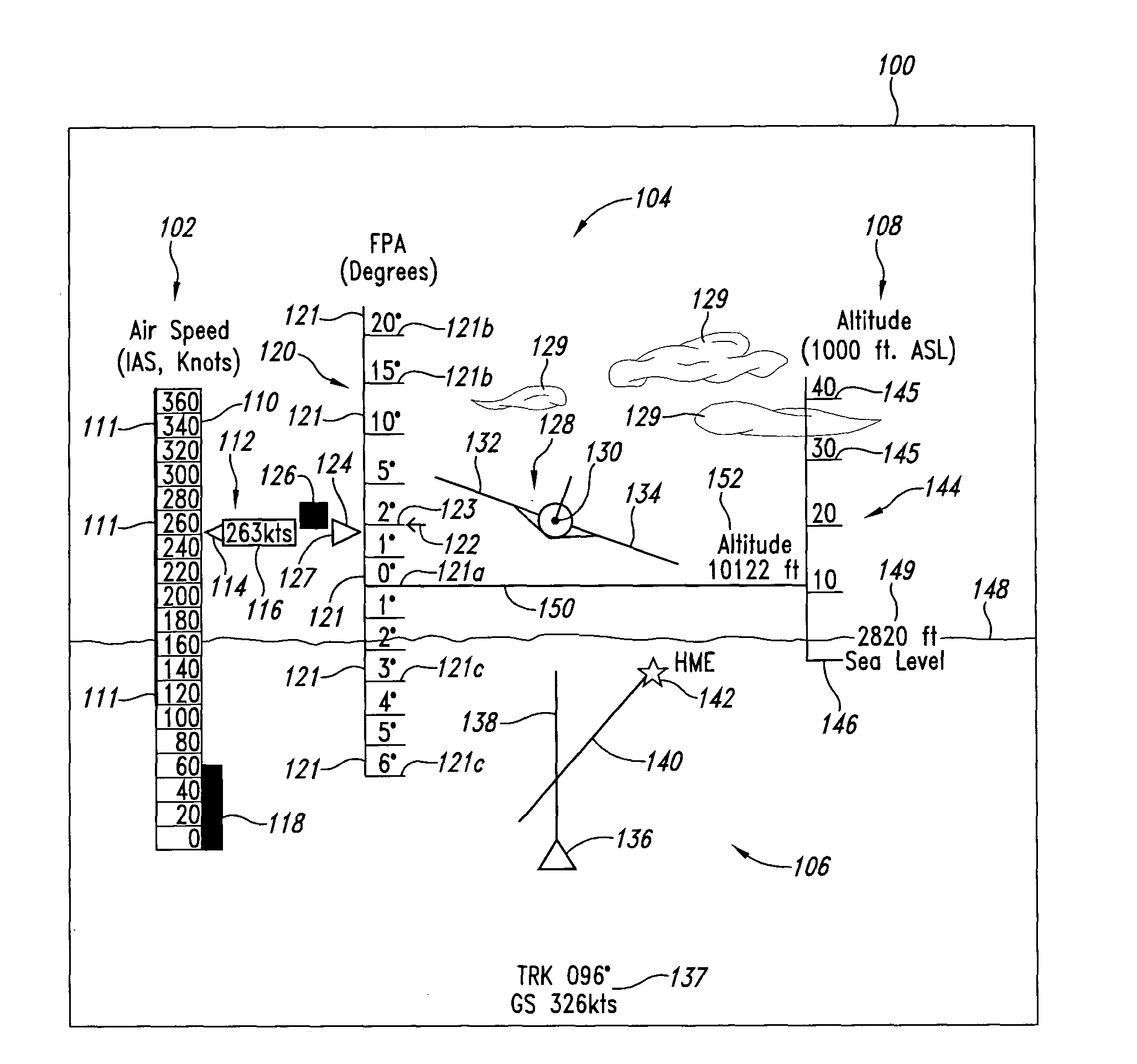 Flight situation presentation system and method