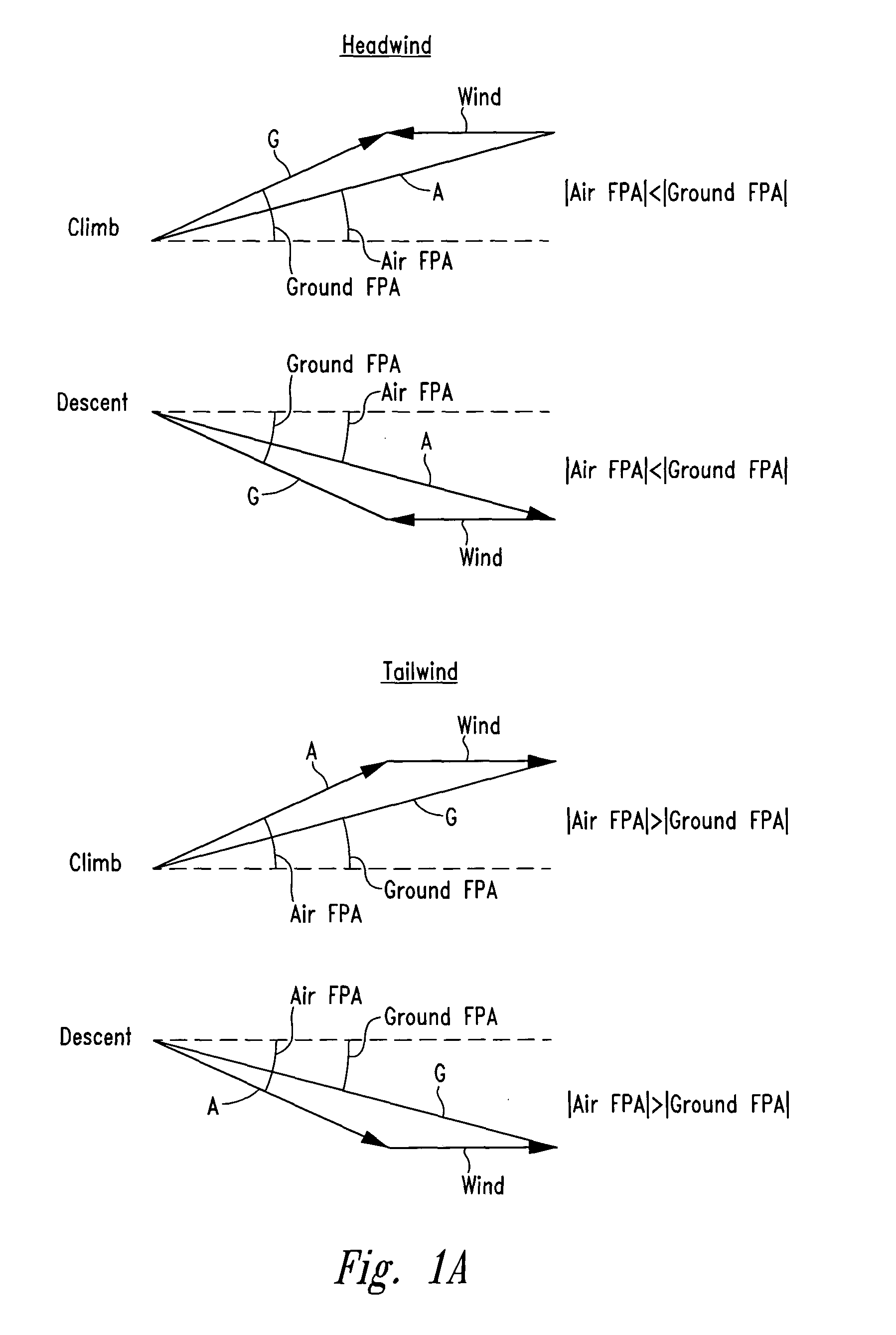 Flight situation presentation system and method