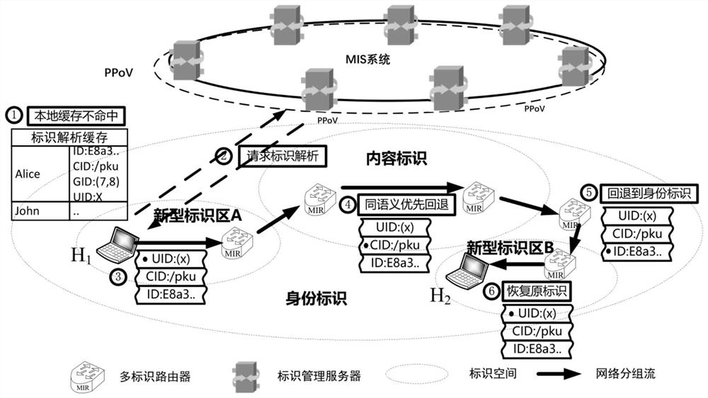 Method and system for supporting continuous evolution of packet communication network addressing routing identifier