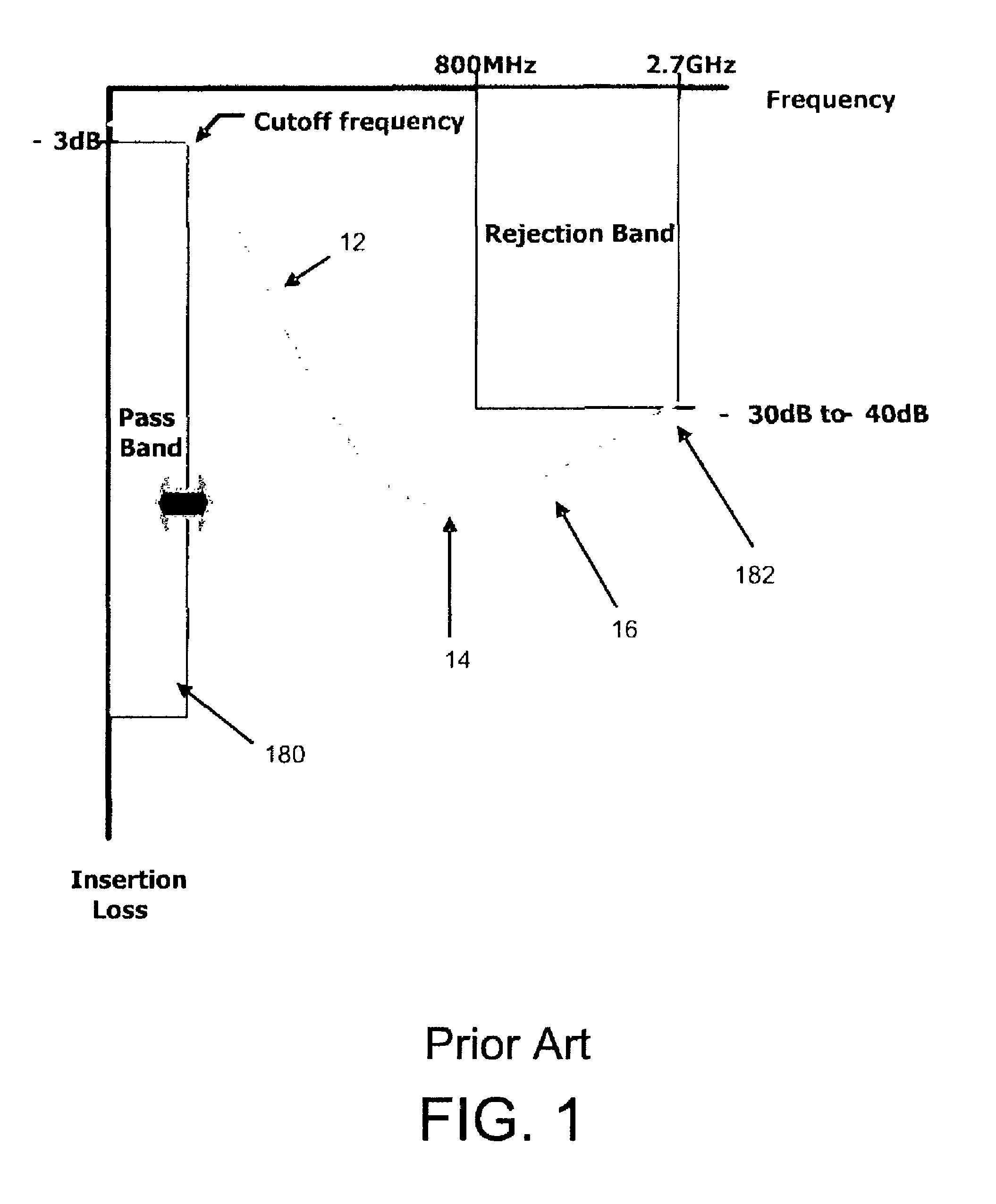 Integrated passive filter incorporating inductors and ESD protectors