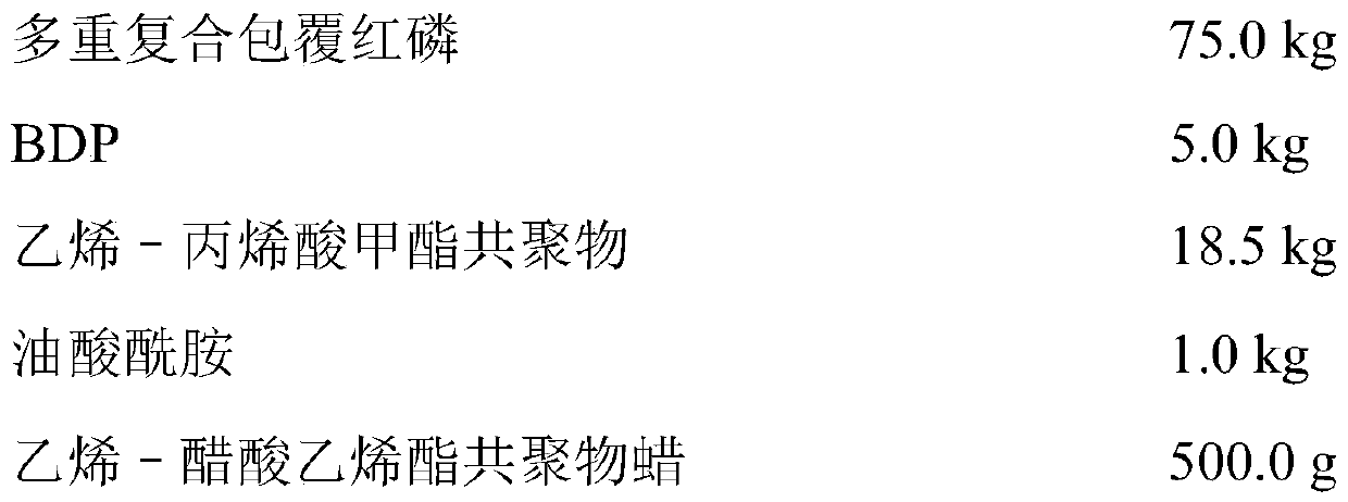 Halogen-free flame-retardant synergistic functional masterbatch special for polyphenyl ether modification and preparation method thereof