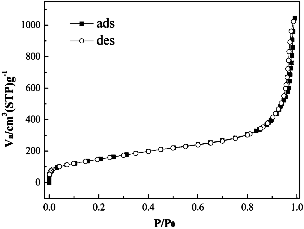 Phenyl bridge bond type fibrous porous silicon material and preparation method and application thereof