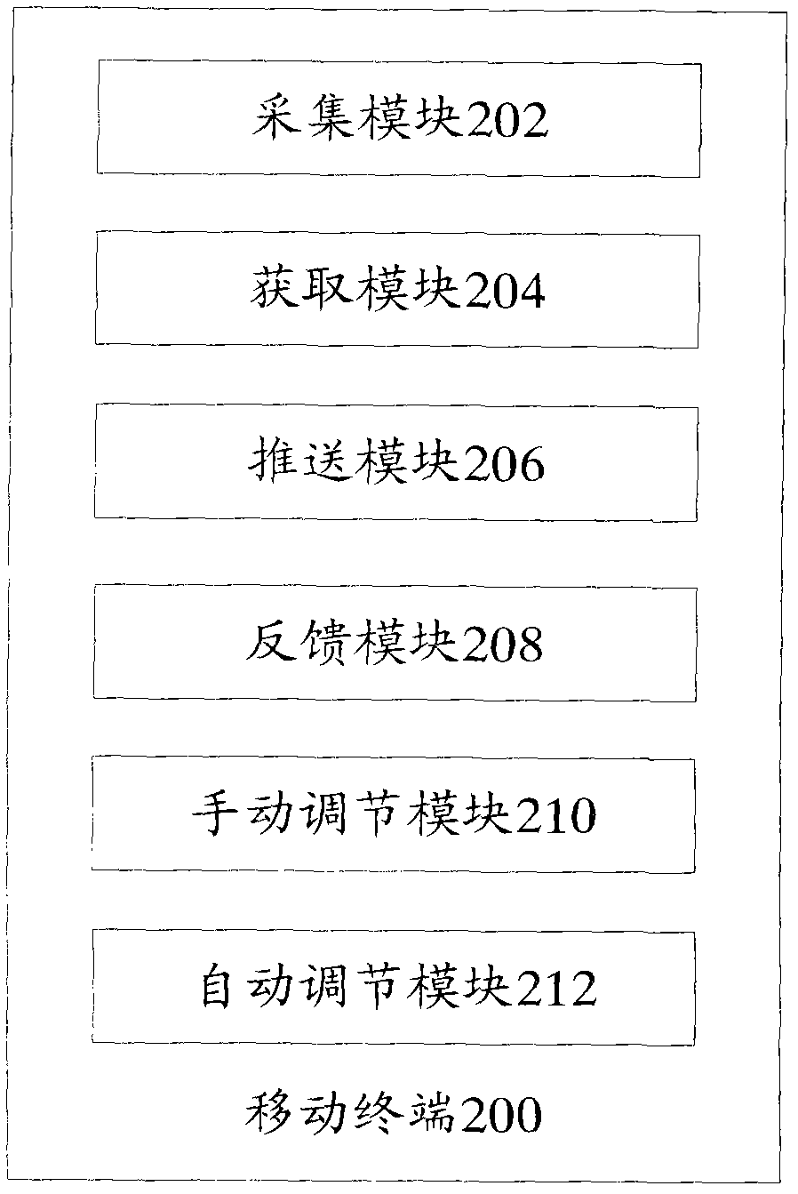 Information pushing method, mobile terminal and system