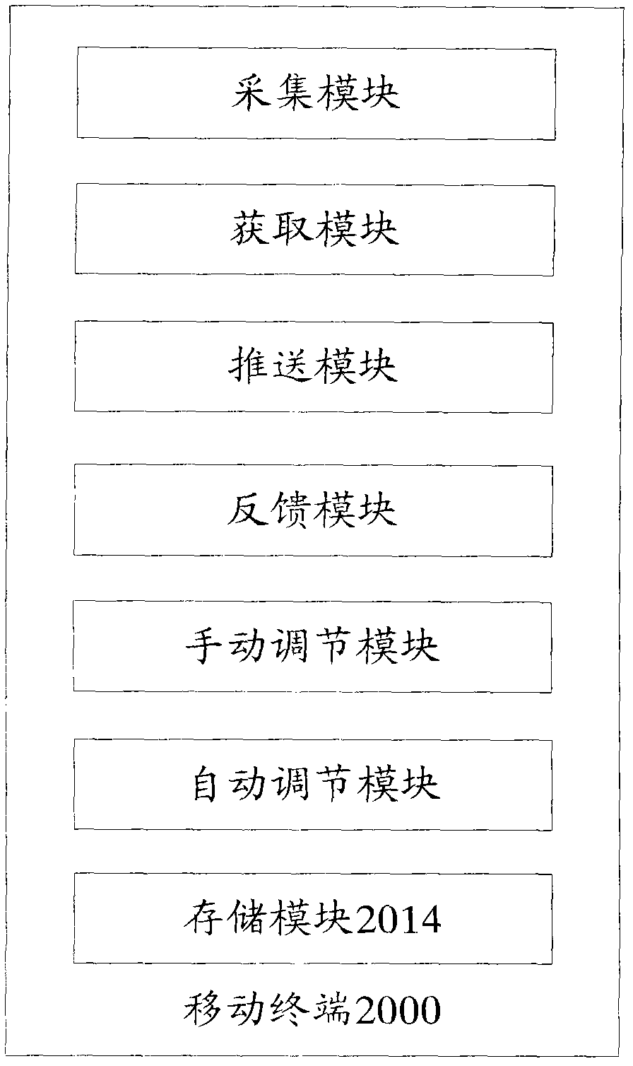 Information pushing method, mobile terminal and system