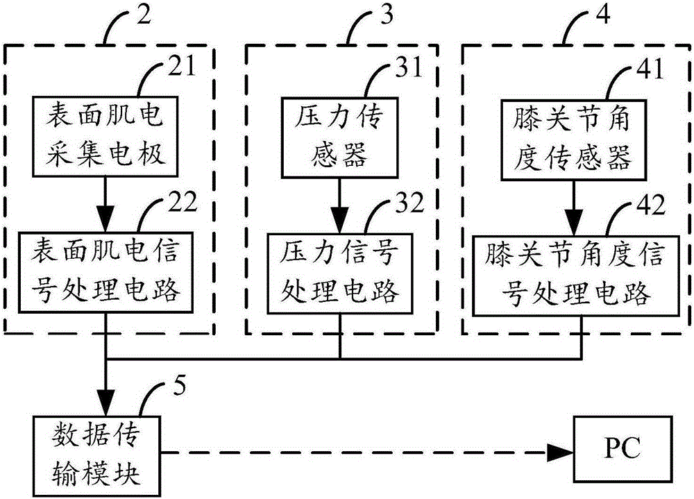 Wearable knee-crawling movement physiological parameter detection device