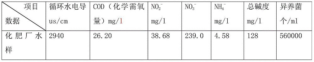 Slime sterilizing and stripping agent applied to industrial circulating water