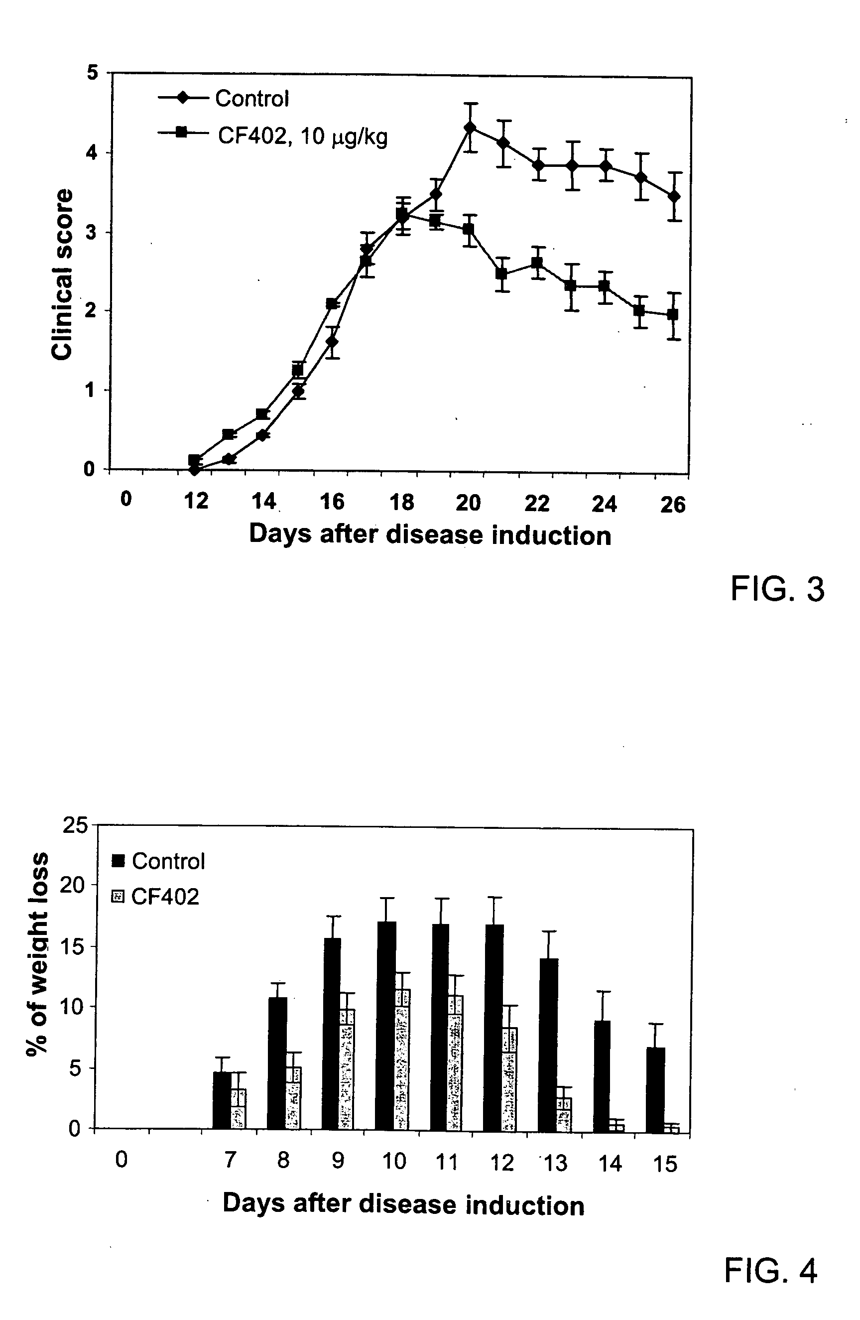 Pharmaceutical compositions having anti-inflammatory activity