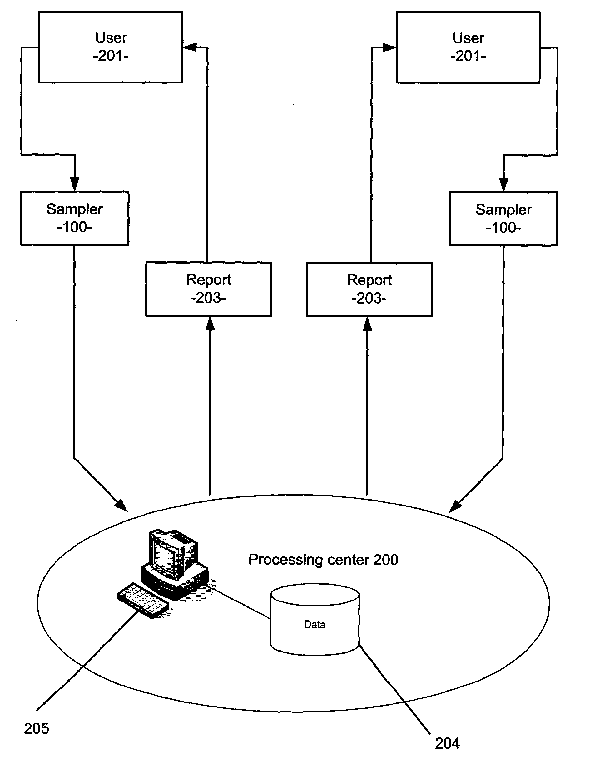 Apparatus and Method to Monitor Particulates