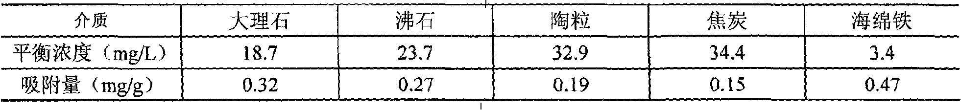 Artificial rapid infiltration pool and uses thereof