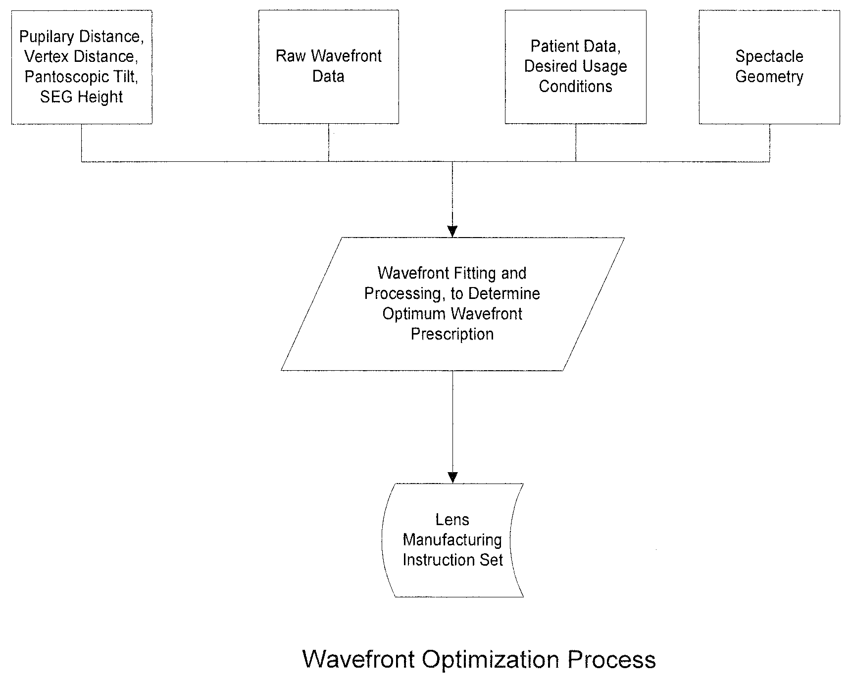 Customized Z-Lens Design Program