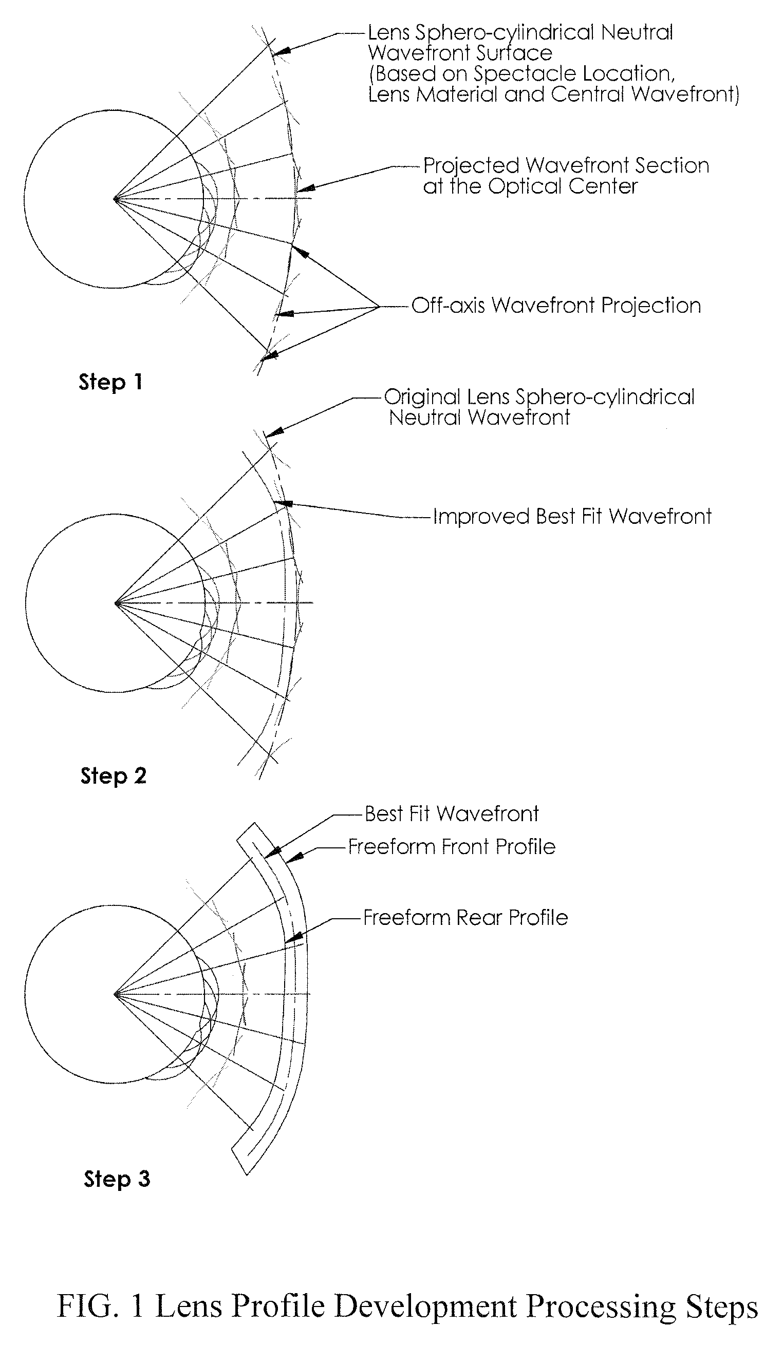 Customized Z-Lens Design Program