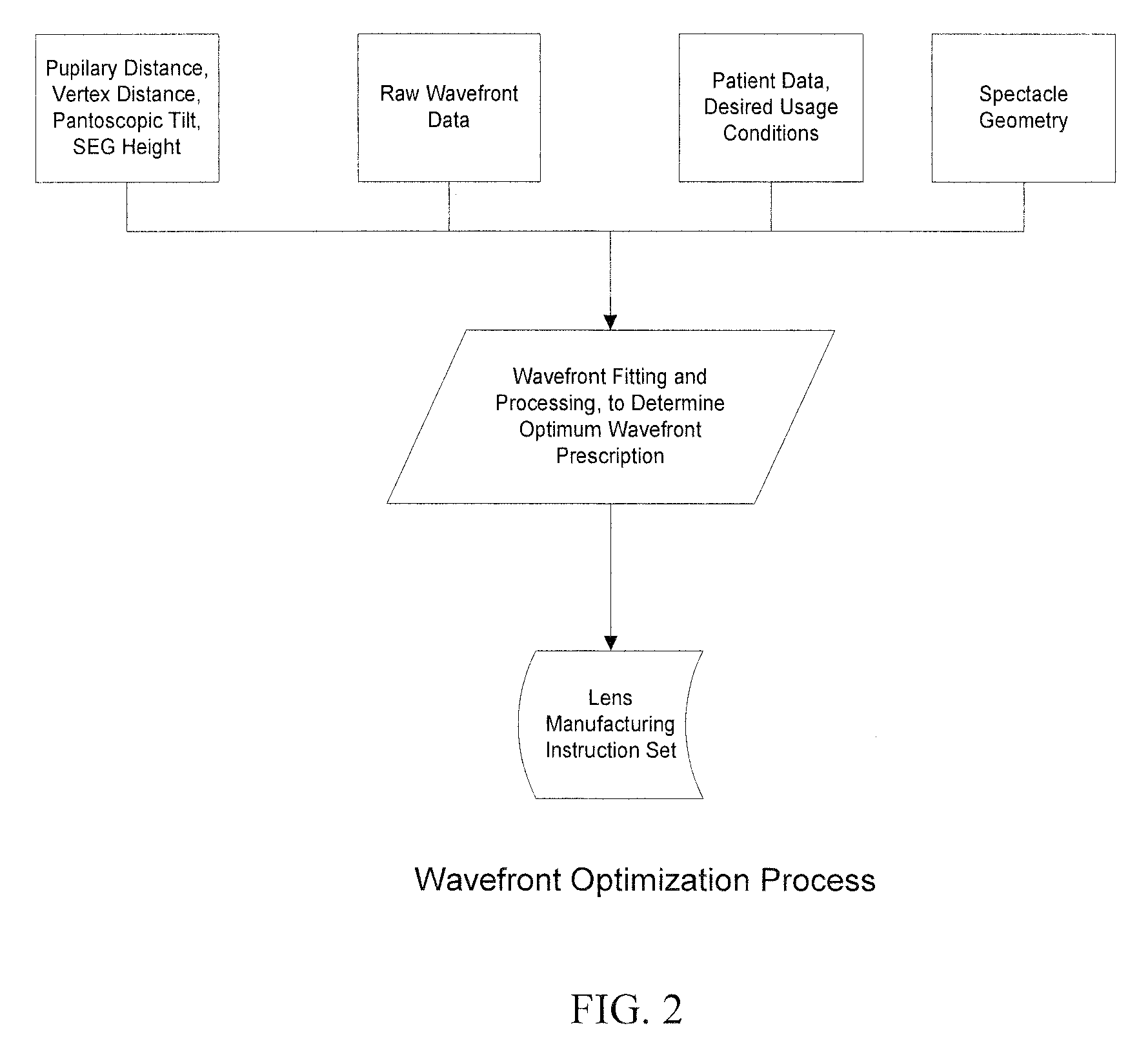 Customized Z-Lens Design Program