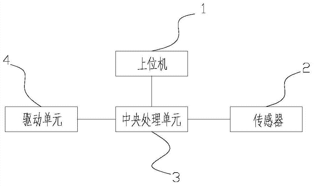 Online paper quality detection device of high-speed paper machine