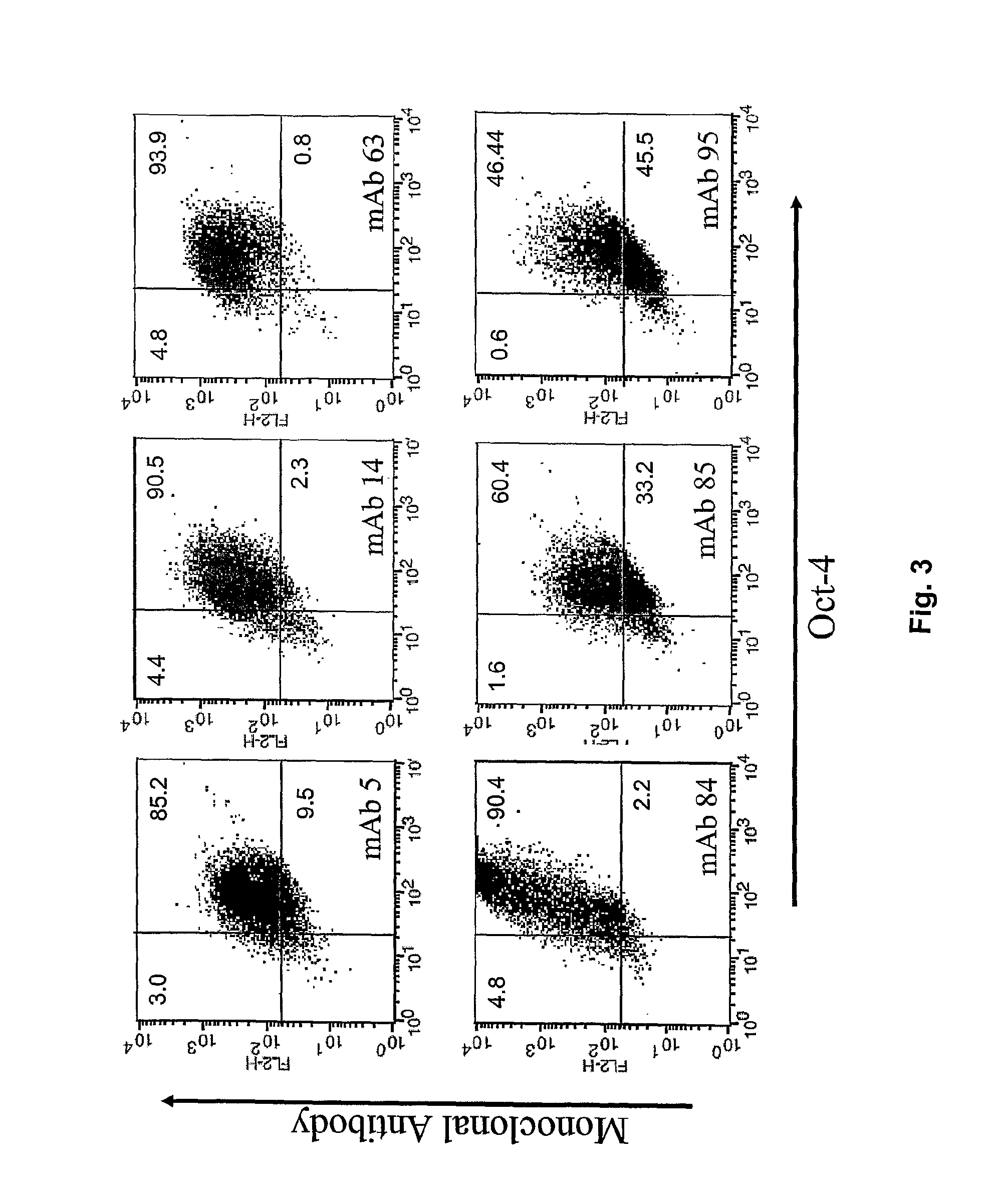 Human embryonic stem cell methods and PODXL expression