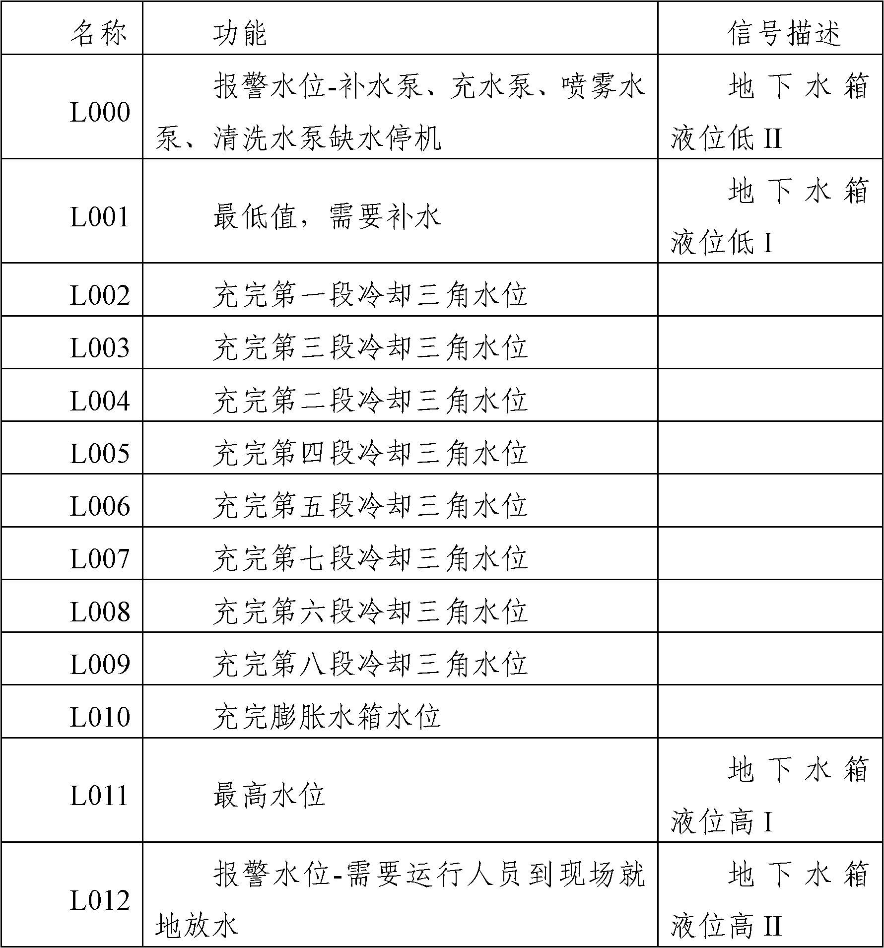 Indirect air-cooling control system of surface condenser